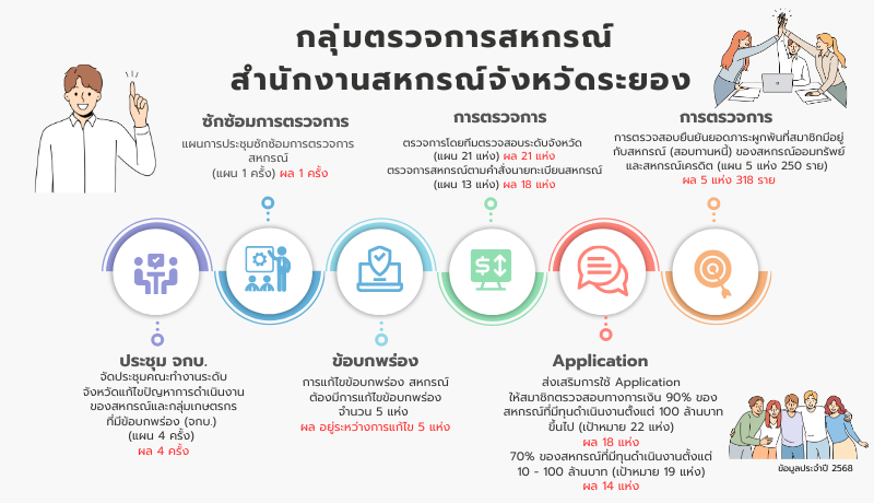 กลุ่มตรวจการสหกรณ์